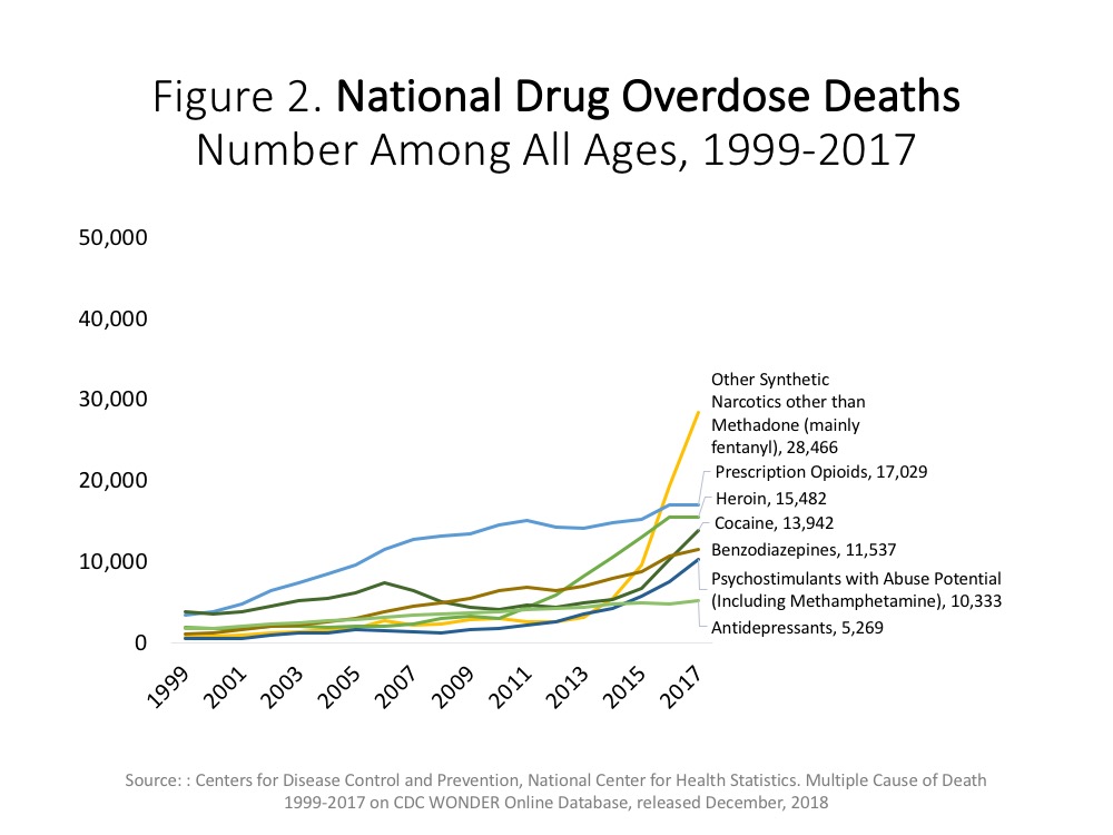 overdose death rates